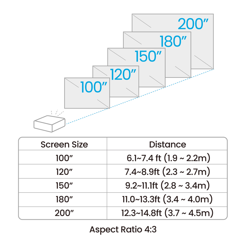 BenQ AH30ST 3000 Lumen Golf Simulator Projector screen size to distance chart for 100 inch to 200 inch.
