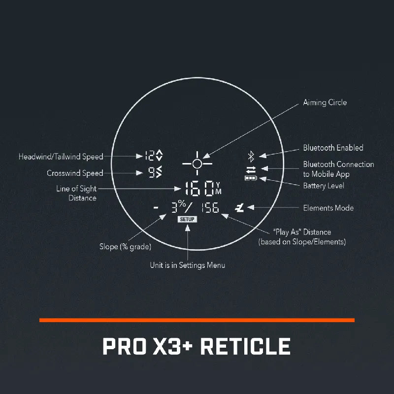 Bushnell Pro X3 Plus LINK reticle display details.