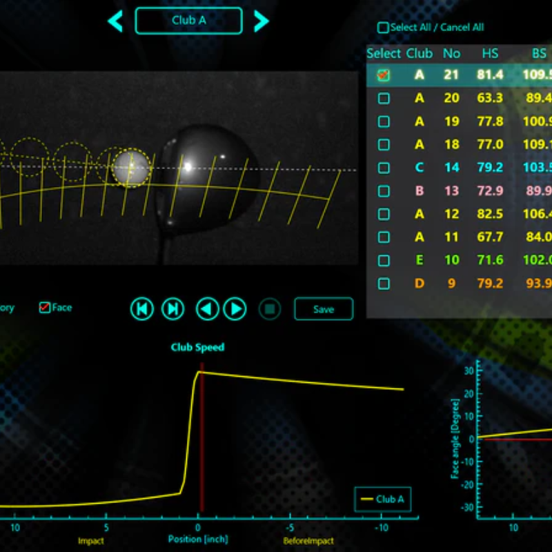 Foresight Sports Focus Club Tracer System golf club data visualization with speed and impact graph.