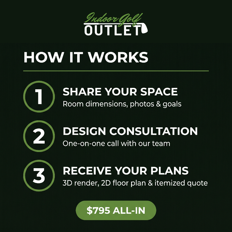 Golf Simulator Design Plans and Consultation how it works.