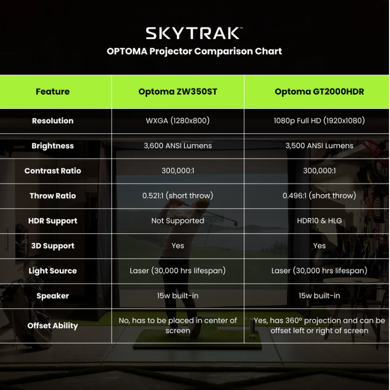 SkyTrak+ Golf Simulator Studio projector dimensions.