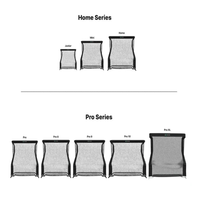 The Net Return Pro Series Golf Package comparison.