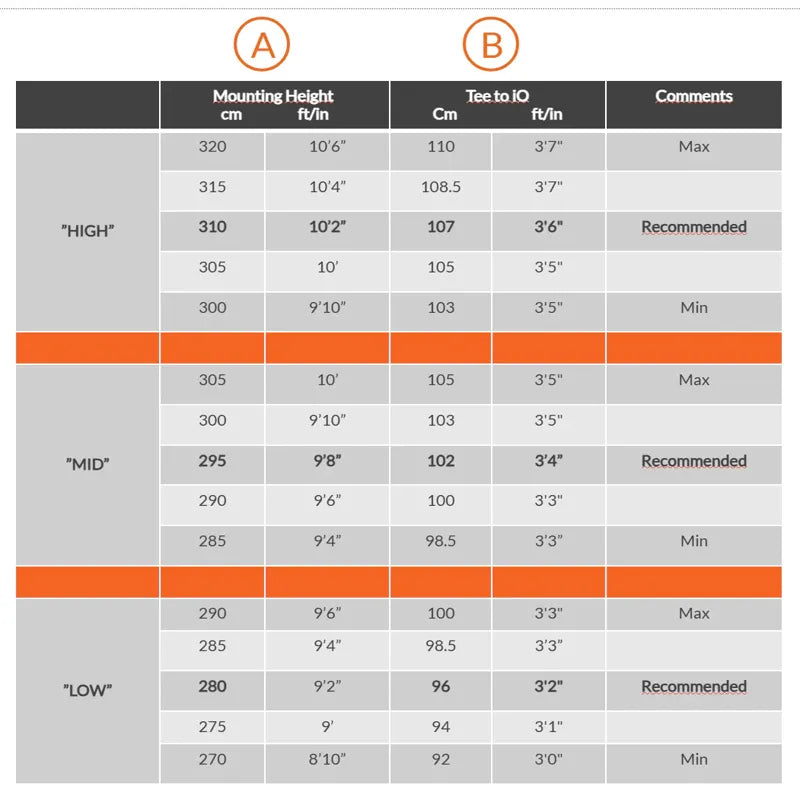 Trackman TMiO Ceiling Mount mounting height chart.